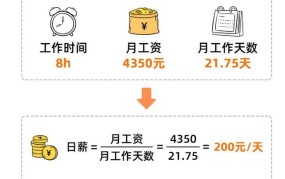 迟到扣工资政策标准是什么意思啊怎么算的啊