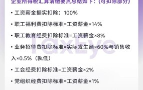 企业所得税税前扣除的办法是怎样的？