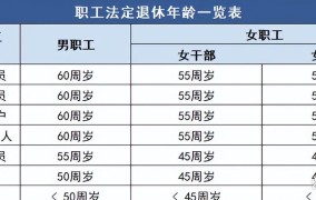 退休年龄新规定2024年有哪些？如何影响退休？