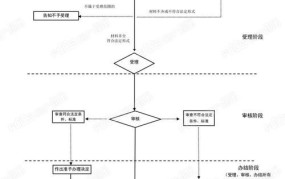 北京提取公积金流程是怎样的？有哪些条件？