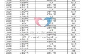 2025延迟退休时间表出来了吗？具体政策如何实施？