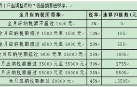 2024年广东各地区工资扣税标准是多少钱一个月呢