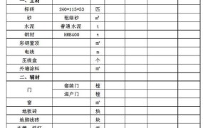 农村建房收费标准60元每平方米是多少钱呢怎么算