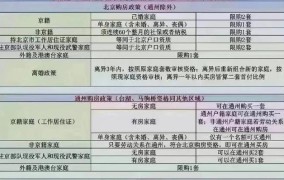 北京买房政策最新变化是什么？有哪些限制？