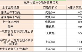 交强险价格有统一标准吗？如何计算交强险费用？