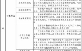 车辆事故责任划分赔偿标准最新规定是什么意思