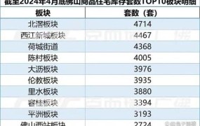 深圳公寓水电费标准2024年是多少钱一个月呢