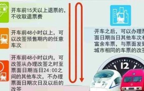 火车退票新规定是怎样的？如何办理退票？