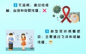 乙类传染病27种，如何预防和应对？