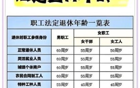 女干部延迟退休至60岁，政策如何实施？有哪些影响？