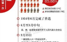 全国人民代表大会如何改变或撤销决定？