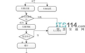 驾车上高速流程图如何制作？新手司机需要注意什么？