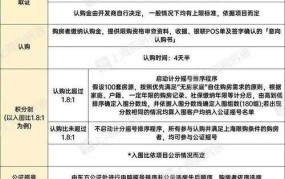 合肥新房契税收费标准2024年是多少钱啊