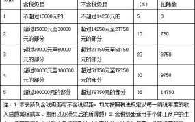 个人独资企业所得税税率是多少？如何计算应纳税额？