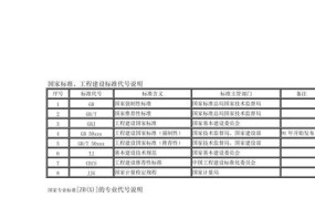 强制性国家标准代号是什么?省地方标准代号