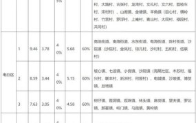 农村林地征收补偿标准2024最新消息公布时间表格