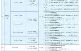 国家职业资格目录清单公示在哪里查看？有什么申请流程？