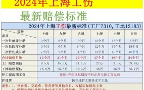 2024年工伤赔偿最新标准出台了吗？具体规定有哪些？