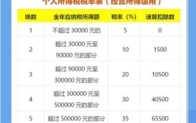 个人扣税标准2024减除标准是多少钱呢怎么算