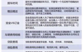 买车的流程是怎样的？需要注意哪些问题？