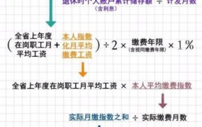 养老退休金的计算方法是什么意思啊怎么算的呢