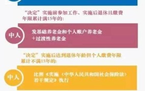 基本养老保险实行社会统筹与个人账户相结合，具体是怎样的？