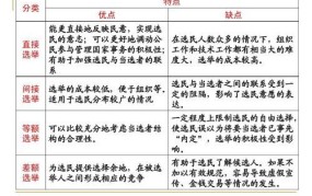 等额选举和差额选举有什么区别？哪种制度更公平？