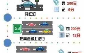 道路交通安全法对于违法行为的处罚是什么？