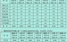 退伍兵60岁后每月能领到多少钱的退休金？