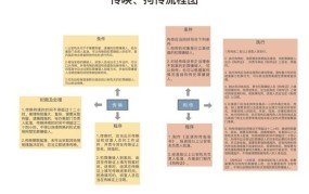 强制传唤和拘传的区别是什么意思啊怎么判刑