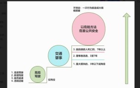 以危险方法危害公共安全罪量刑标准四川省司法厅