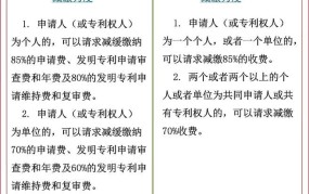 发明专利年费减免多少年有效？如何申请？