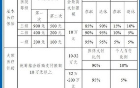 报销比例是多少？公司报销政策有哪些规定？