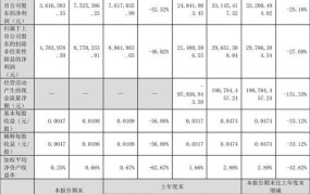 净资产额怎么计算？对企业有何重要性？