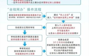 居住证网上申办流程是怎样的？需要多久时间？