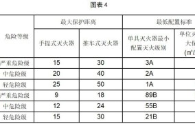 消防器材配备国家标准规范最新版本是什么意思