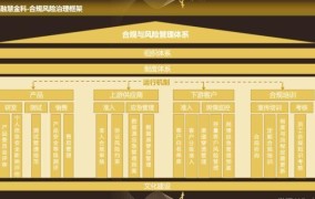 合规创造价值的企业管理秘诀是什么？有哪些实施策略？