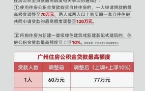 上海试点公积金异地还房贷政策如何实施？