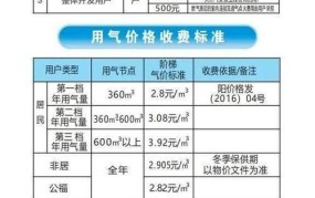 国家物价局关于民用天然气安装收费标准文件规定