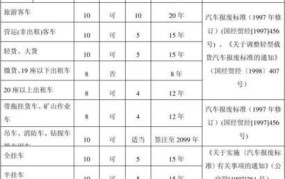 私家车车辆强制报废标准是多少年的呢怎么查询