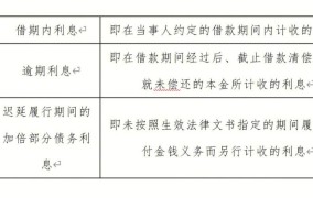 最高法院关于迟延履行金的计算标准是什么意思