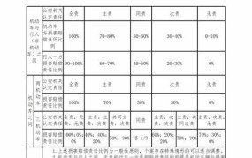 道路交通事故损害赔偿案件如何审理？司法解释解读