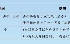 “其它”与“其他”如何区分？用词讲究