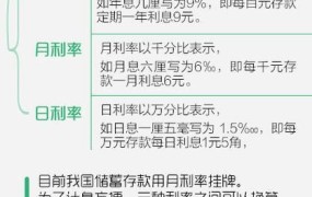 年利率计算方法公式是什么意思啊怎么算的呢