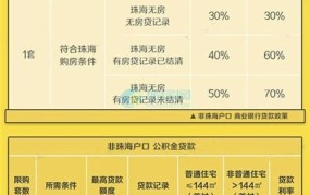 珠海限购令下如何买房？有哪些合法途径？