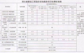 工程监理收费标准2024文件是什么样的呢怎么写的