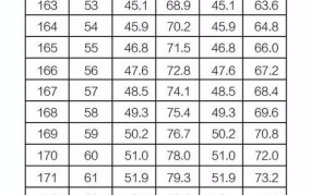2024年当兵体重计算 176 80kg