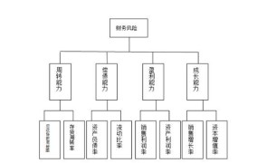 加盟的条件是什么？有哪些风险？