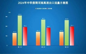 中秋节免过路费2024政策解读，哪些路段免费？