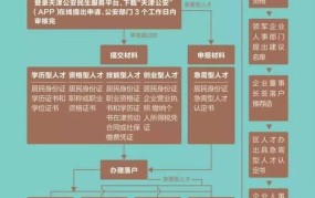 天津人才引进落户政策是怎样的？有哪些优势？